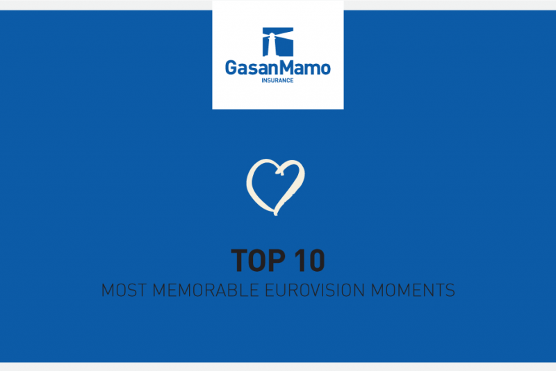 Top 10 Most Memorable Eurovision Moments