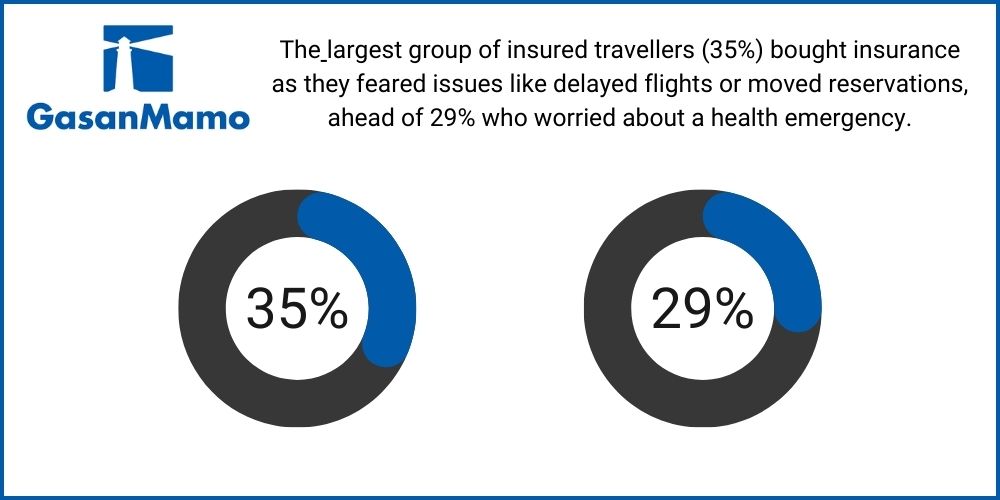 What Does Travel Insurance NOT Cover GasanMamo Insurance